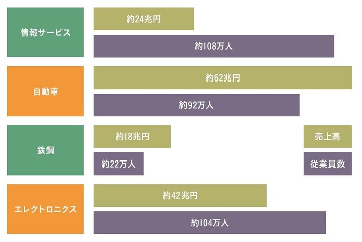 統計で見るＩＴ産業（2018年）