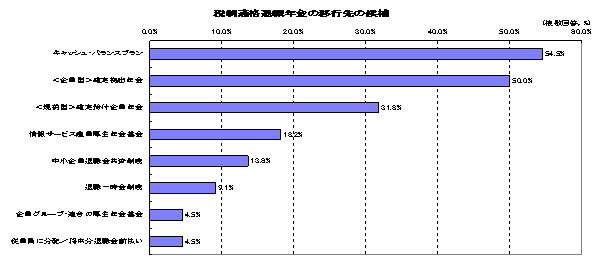 中古】 中小企業の原価指標 平成8年度調査/中小企業診断協会