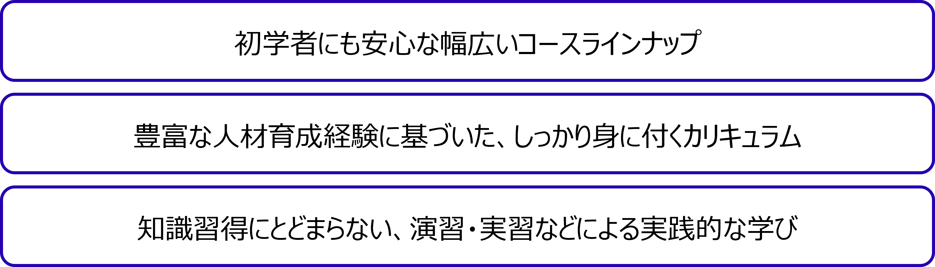 ICTカレッジのクラウド研修の特徴