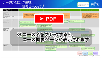 データサイエンティスト