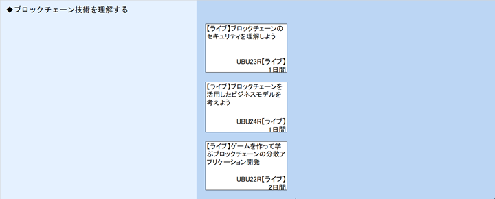 ◆ブロックチェーン技術を理解する