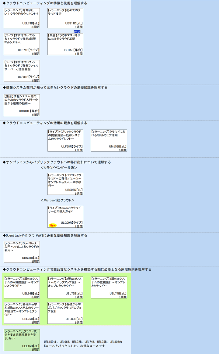 ◆クラウドコンピューティングの特徴と技術を理解する\n◆情報システム部門が知っておきたいクラウドの基礎知識を理解する\n◆クラウドコンピューティングの活用の観点を理解する\n◆オンプレミスからパブリッククラウドへの移行指針について理解する\n＜クラウドベンダー共通＞\n＜Microsoft社クラウド＞\n◆OpenStackやクラウドAPIに必要な基礎知識を理解する\n◆クラウドコンピューティングで高品質なシステムを構築する際に必要となる原理原則を理解する\n1\nUEL15Dは、UEL66B、UEL72B、UEL74B、UEL75B、UEL80Bの