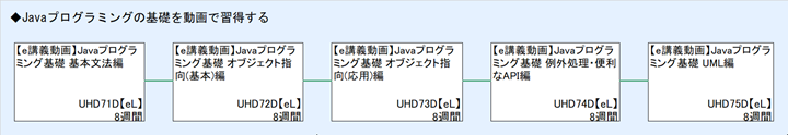 ◆Javaプログラミングの基礎を動画で習得する