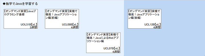 ◆独学でJavaを学習する