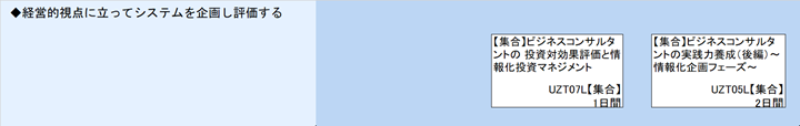 ◆経営的視点に立ってシステムを企画し評価する