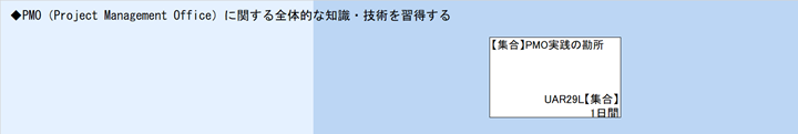◆PMO（Project Management Office）に関する全体的な知識・技術を習得する
