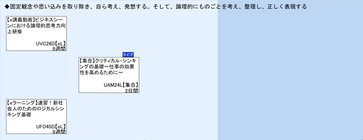 ◆固定観念や思い込みを取り除き、自ら考え、発想する。そして、論理的にものごとを考え、整理し、正しく表現する
