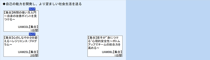 ◆自己の能力を開発し、より望ましい社会生活を送る