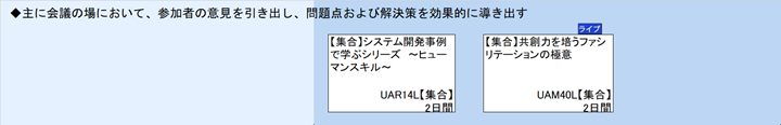 ◆主に会議の場において、参加者の意見を引き出し、問題点および解決策を効果的に導き出す