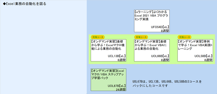 ◆Excel業務の自動化を図る\n1\nUOL67Bは、UCL13B、UOL66B、UOL58Bの3コースを