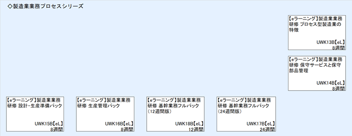 ◇製造業業務プロセスシリーズ