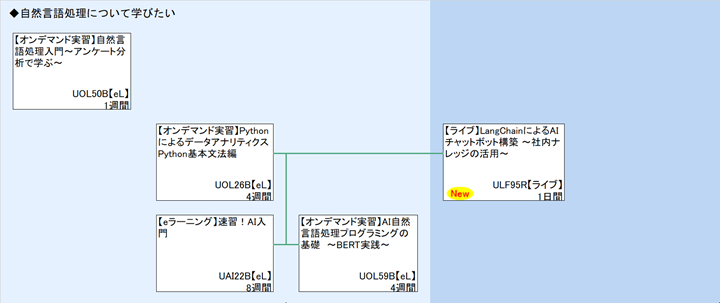 ◆自然言語処理について学びたい