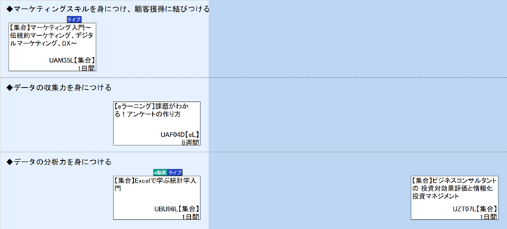 ◆マーケティングスキルを身につけ、顧客獲得に結びつける\n◆データの収集力を身につける\n◆データの分析力を身につける