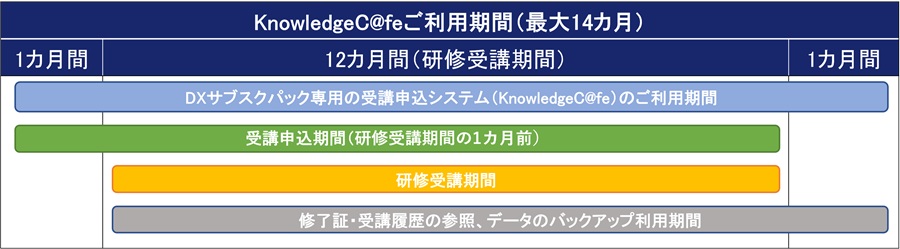 ご利用期間