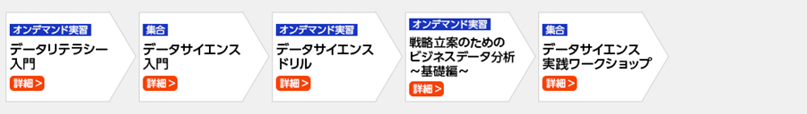 データサイエンスプロフェッショナルを目指したい ノーコード編