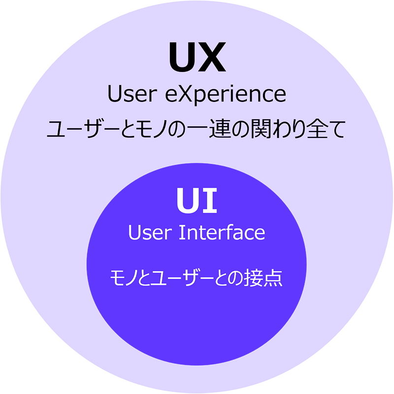 UXイメージ