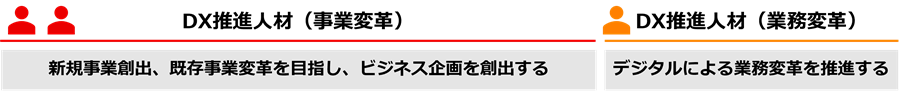 ビジネスアーキテクト人材育成体系