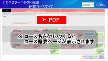 ビジネスアーキテクト