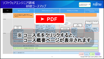 ソフトウェアエンジニア
