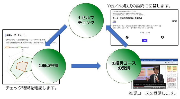 DXリテラシーセルフチェックイメージ