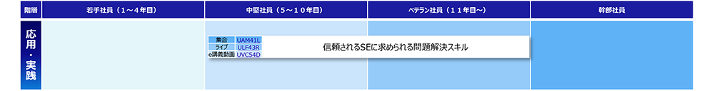 批判的思考（応用・実践）コースマップ