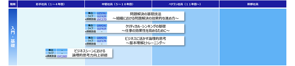 批判的思考（入門・基礎）コースマップ