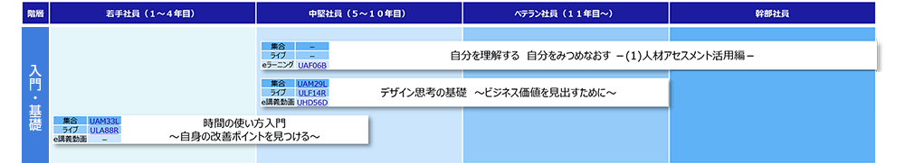 ゴール設定（入門・基礎）コースマップ