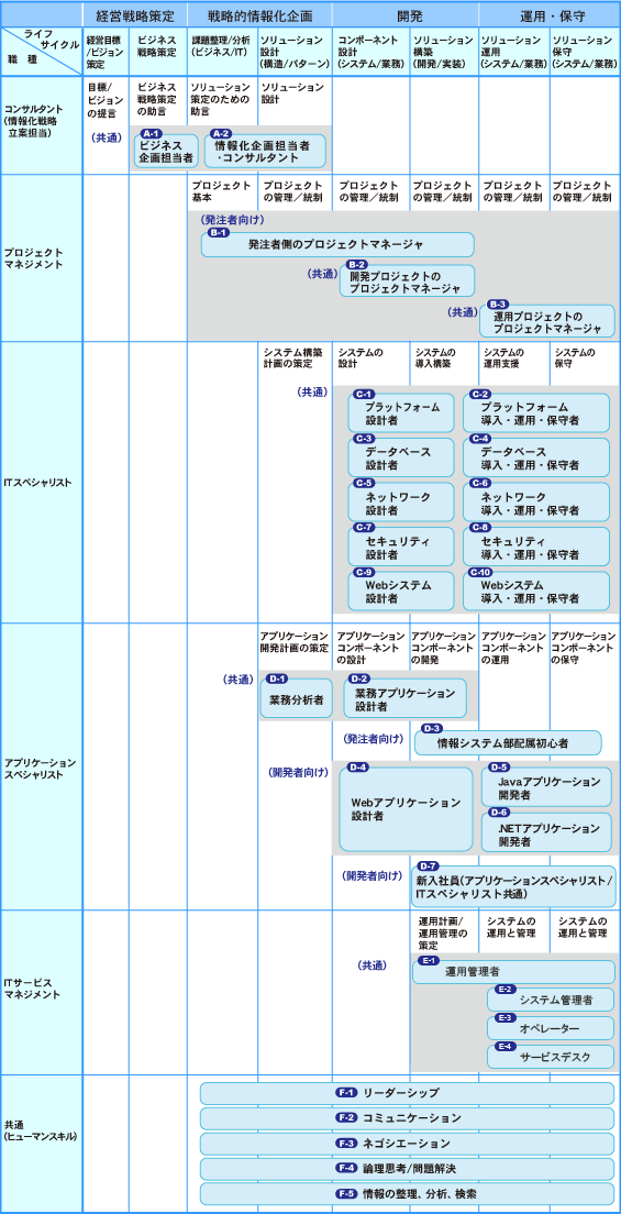 CCRプログラムイメージ