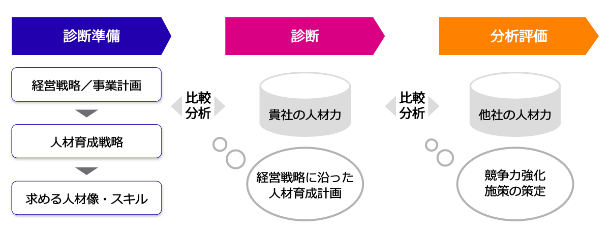 サービスの全体像