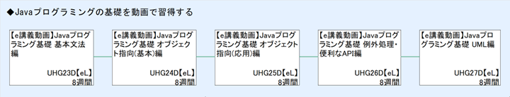 ◆Javaプログラミングの基礎を動画で習得する