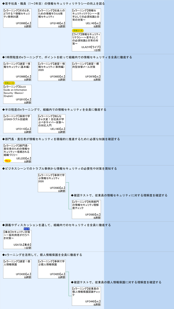 ◆若手社員・職員（1～3年目）の情報セキュリティリテラシーの向上を図る\n◆1時間程度のeラーニングで、ポイントを絞って組織内での情報セキュリティを全員に徹底する\n◆半日程度のeラーニングで、組織内での情報セキュリティを全員に徹底する\n◆部門長・責任者が情報セキュリティを積極的に推進するために必要な知識を確認する\n◆ビジネスシーンでのトラブル事例から情報セキュリティの必要性や対策を周知する\n◆確認テストで、従業員の情報セキュリティに対する理解度を確認する\n◆講義やディスカッションを通して、組織内でのセキュリティを全員に徹底する\n◆eラーニングを活用して、個人情報保護を全員に徹底する\n◆確認テストで、従業員の個人情報保護に対する理解度を確認する