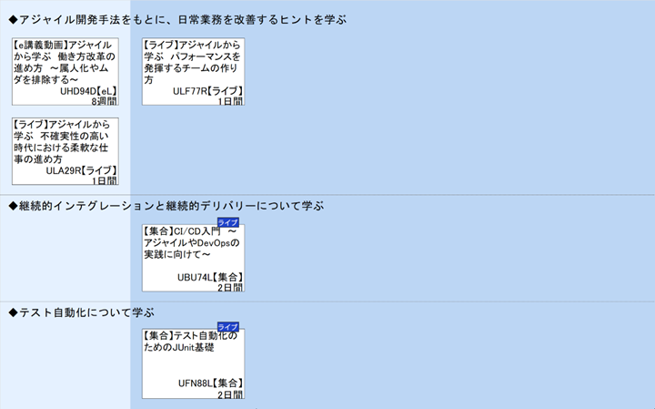 ◆アジャイル開発手法をもとに、日常業務を改善するヒントを学ぶ \n◆継続的インテグレーションと継続的デリバリーについて学ぶ\n◆テスト自動化について学ぶ