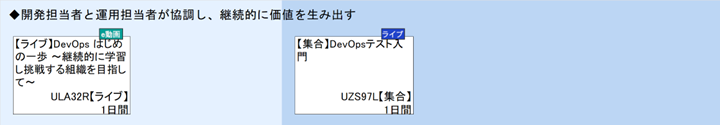 ◆開発担当者と運用担当者が協調し、継続的に価値を生み出す