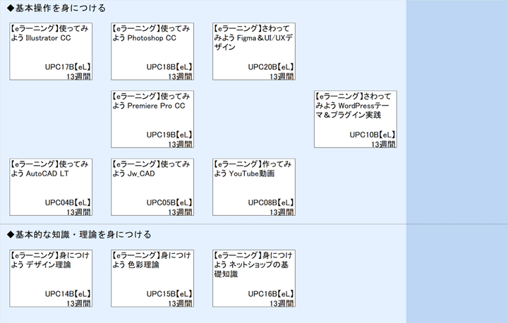 ◆基本操作を身につける\n◆基本的な知識・理論を身につける
