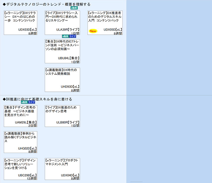 ◆デジタルテクノロジーのトレンド・概要を理解する\n◆DX推進に向けて基礎スキルを身に着ける