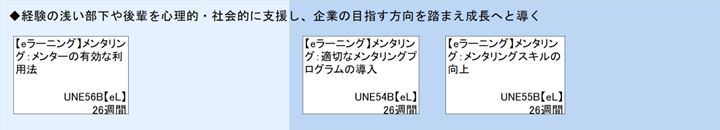 ◆経験の浅い部下や後輩を心理的・社会的に支援し、企業の目指す方向を踏まえ成長へと導く