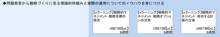 ◆問題発見から戦略づくりに至る理論的枠組みと実際の適用についてのノウハウを身につける