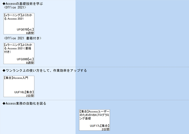 ◆Accessの基礎技術を学ぶ\n<Office 2021 書籍付き>\n◆ワンランク上の使い方をして、作業効率をアップする\n◆Access業務の自動化を図る