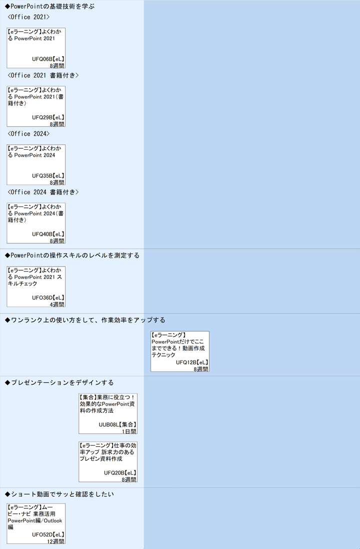 ◆PowerPointの基礎技術を学ぶ\n<Office 2021>\n<Office 2021 書籍付き>\n<Office 2024>\n<Office 2024 書籍付き>\n◆PowerPointの操作スキルのレベルを測定する\n◆ワンランク上の使い方をして、作業効率をアップする\n◆プレゼンテーションをデザインする\n◆ショート動画でサッと確認をしたい