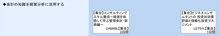 ◆会計の知識を経営分析に活用する