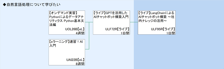 ◆自然言語処理について学びたい