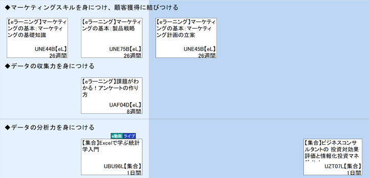 ◆マーケティングスキルを身につけ、顧客獲得に結びつける\n◆データの収集力を身につける\n◆データの分析力を身につける