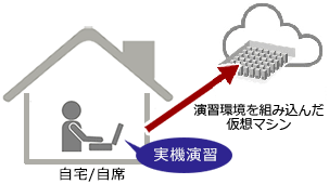 利用イメージ