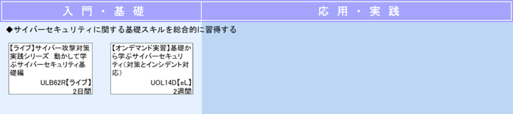サイバー攻撃対策コースマップ01