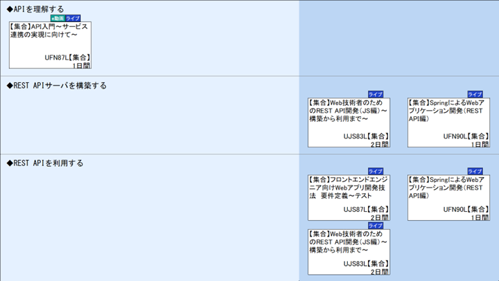 ◆APIを理解する\n◆REST APIサーバを構築する\n◆REST APIを利用する
