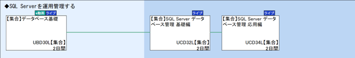 ◆SQL Serverを運用管理する