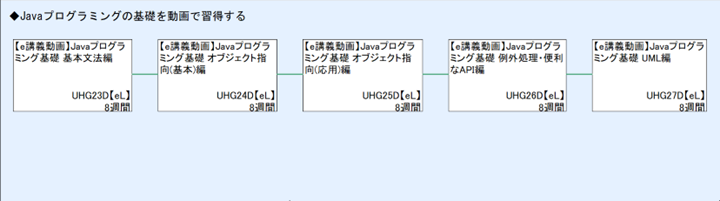 ◆Javaプログラミングの基礎を動画で習得する