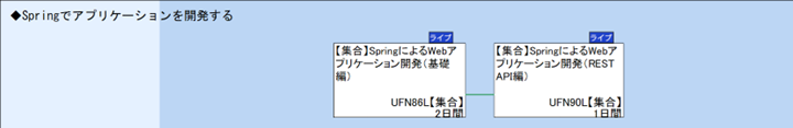 ◆Springでアプリケーションを開発する