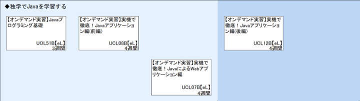 ◆独学でJavaを学習する