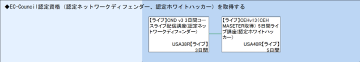 ◆EC-Council認定資格（認定ネットワークディフェンダー、認定ホワイトハッカー）を取得する